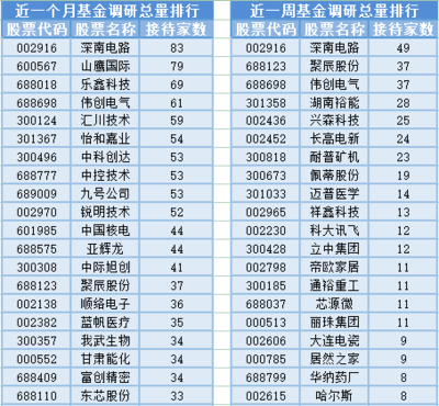 兩市成交縮量至5803.81億元，計算機軟硬件及外圍設備板塊基金經理變動頻繁