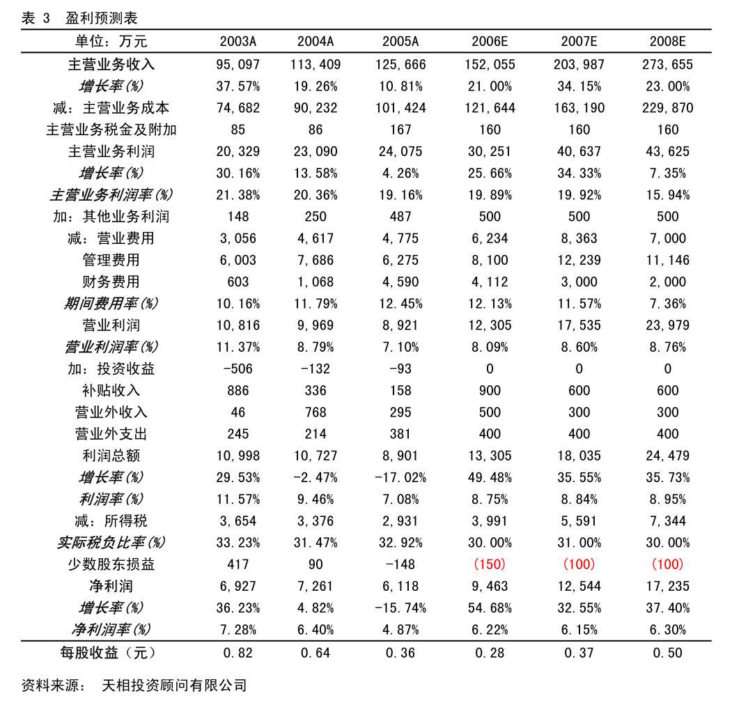 東方證券關于杭州天地數碼科技2024年度日常關聯交易確認及2025年度預計的核查意見