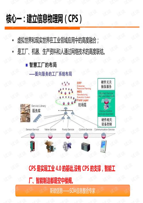 智慧工廠 探索工業(yè)4.0在中國(guó)企業(yè)的落地路徑與信息咨詢支持