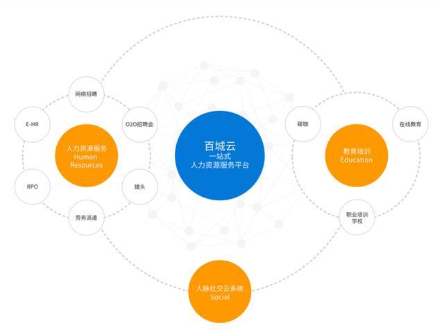百城股份成功登陸新三板，以“百城云”驅動人力資源服務新生態(tài)