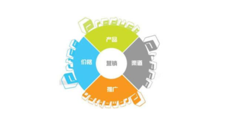 密云區(qū)企業(yè)如何通過定制化網(wǎng)絡營銷與信息咨詢實現(xiàn)跨越式發(fā)展